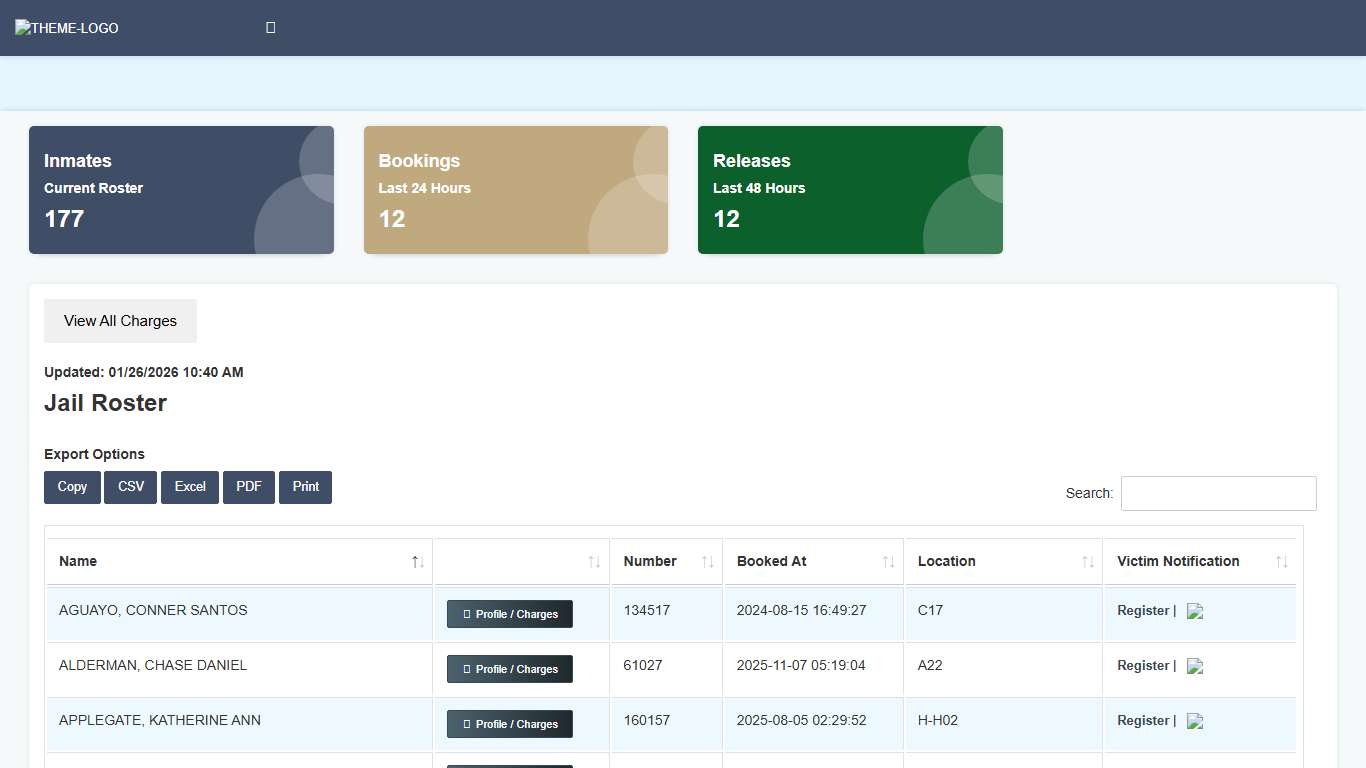 Cowlitz County Jail Roster